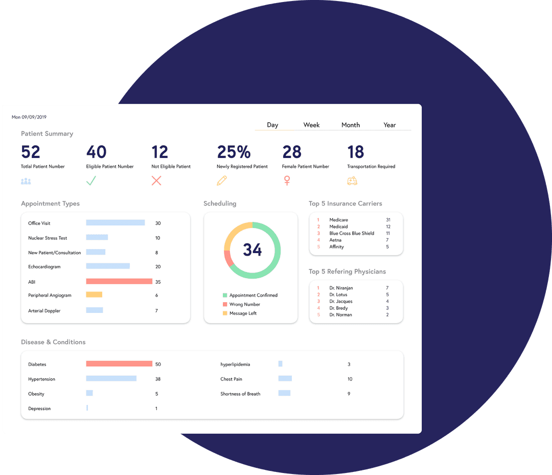 좋은 보고는 리듬이 고정되어 있습니다.